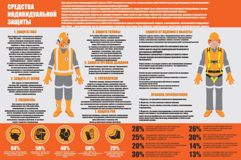 ПП 35 Средства индивидуальной защиты - Охрана труда на строительных площадках - Плакаты для строительства - ohrana.inoy.org